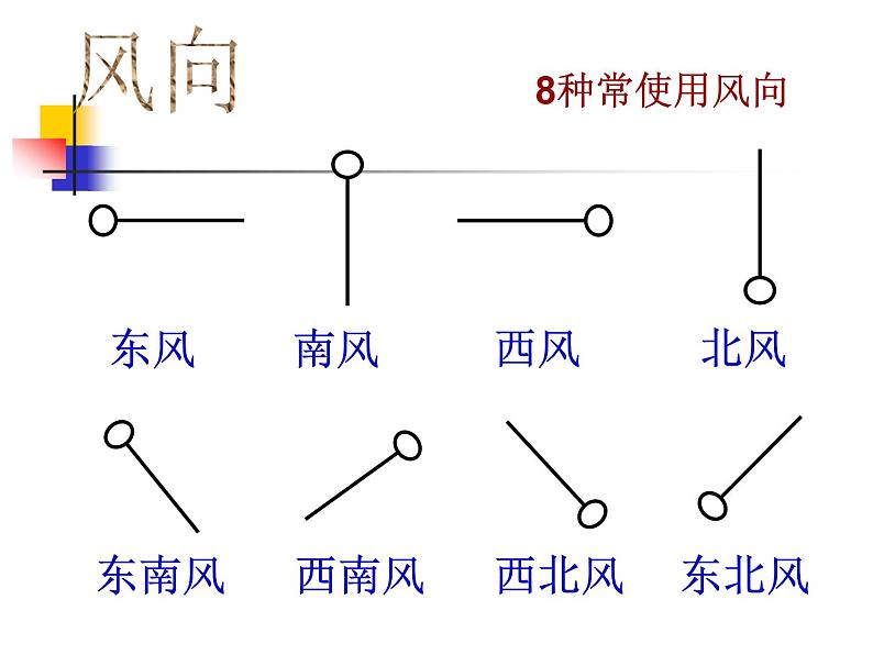 2020秋【浙教版】科学八年级上册2.4《风和降水》（3）课件PPT第7页