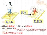 2020秋【浙教版】科学八年级上册2.4《风和降水》（4）课件PPT