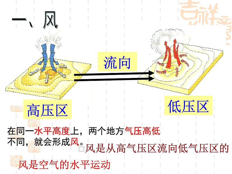 2020秋【浙教版】科学八年级上册2.4《风和降水》（4）课件PPT03
