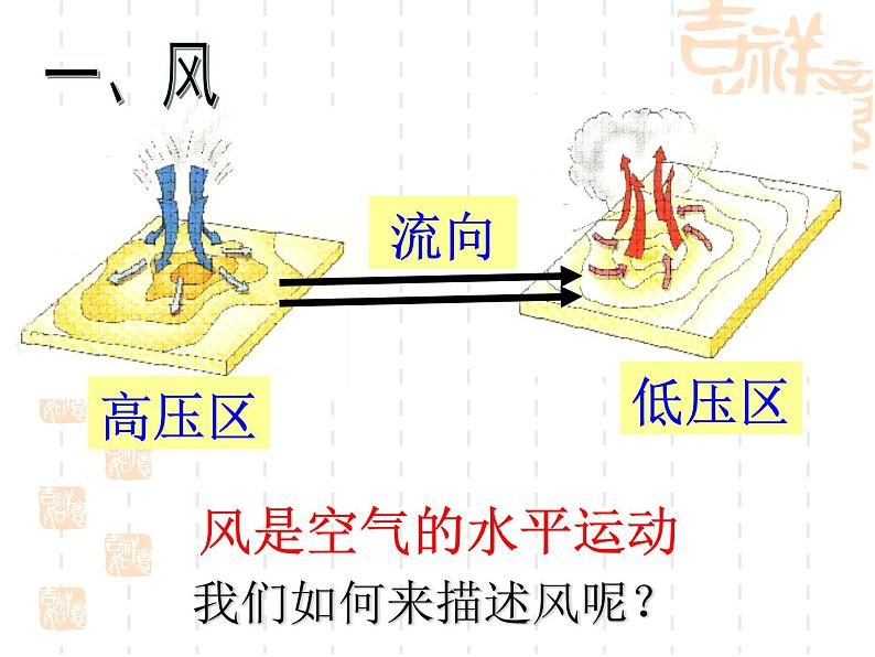 2020秋【浙教版】科学八年级上册2.4《风和降水》（4）课件PPT04
