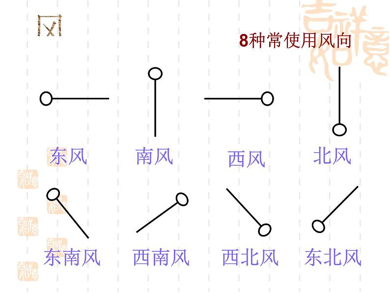 2020秋【浙教版】科学八年级上册2.4《风和降水》（4）课件PPT08