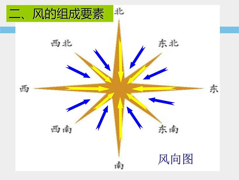 2020秋【浙教版】科学八年级上册2.4《风和降水》（第1课时）课件PPT第7页