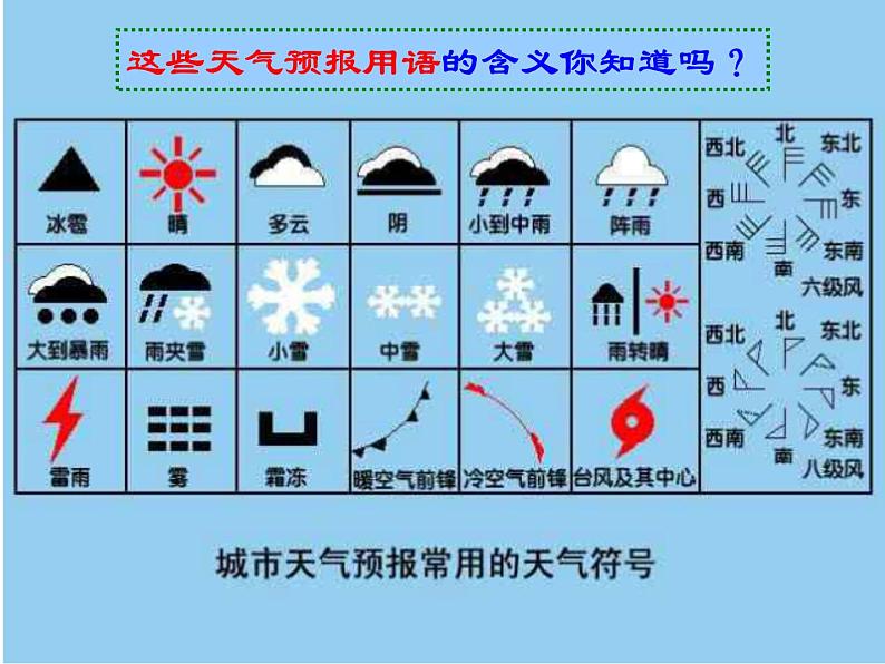 2020秋【浙教版】科学八年级上册2.5《天气预报》（2）课件PPT04