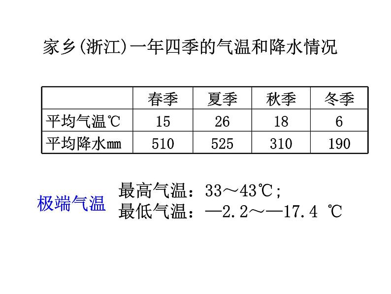 2020秋【浙教版】科学八年级上册2.6《气候和影响气候的因素》（2）课件PPT03