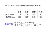 2020秋【浙教版】科学八年级上册2.6《气候和影响气候的因素》（2）课件PPT