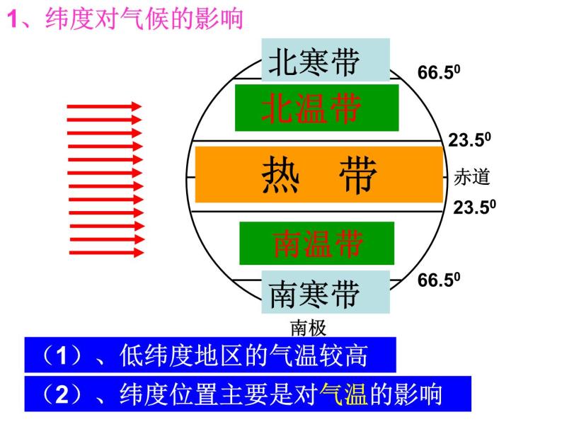 2020秋【浙教版】科学八年级上册2.6《气候和影响气候的因素》（2）课件PPT07