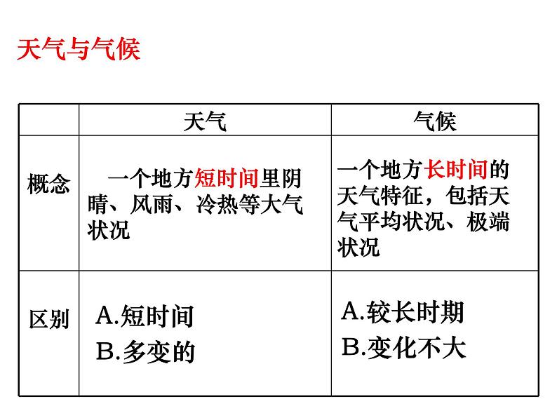 2020秋【浙教版】科学八年级上册2.6《气候和影响气候的因素》（4）课件PPT03