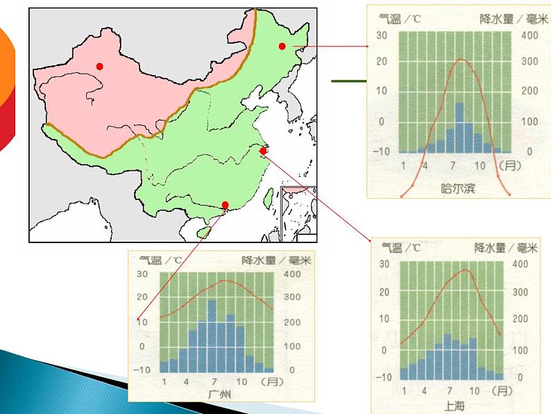 2020秋【浙教版】科学八年级上册2.7《我国的气候特征与主要气象灾害》（1）课件PPT03