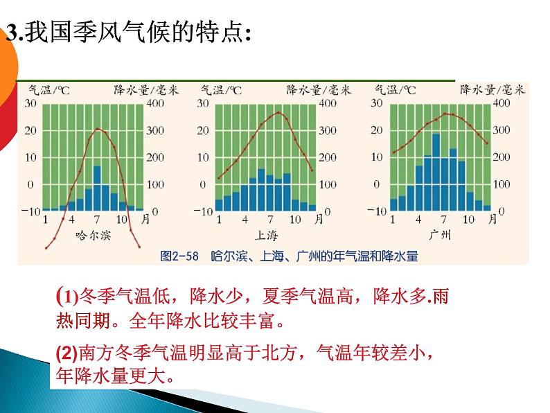 2020秋【浙教版】科学八年级上册2.7《我国的气候特征与主要气象灾害》（1）课件PPT04