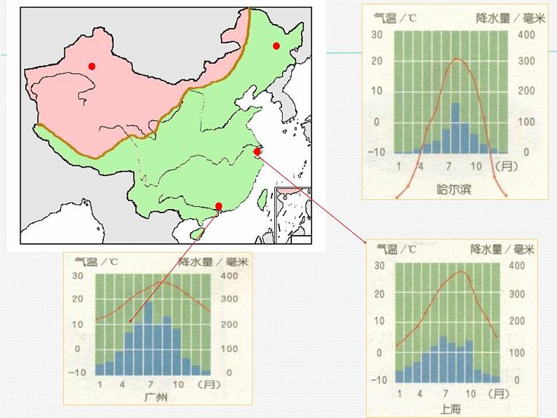 2020秋【浙教版】科学八年级上册2.7《我国的气候特征与主要气象灾害》（3）课件PPT06