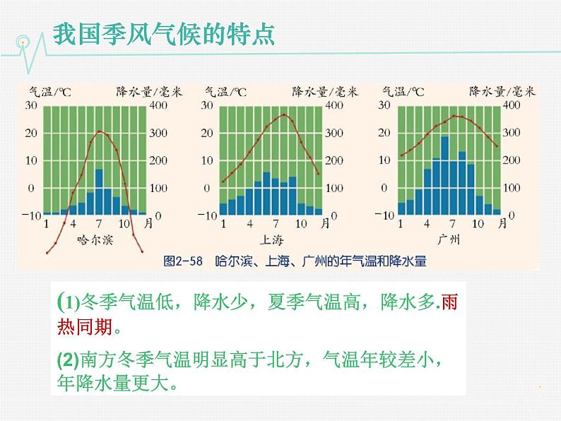 2020秋【浙教版】科学八年级上册2.7《我国的气候特征与主要气象灾害》（3）课件PPT07