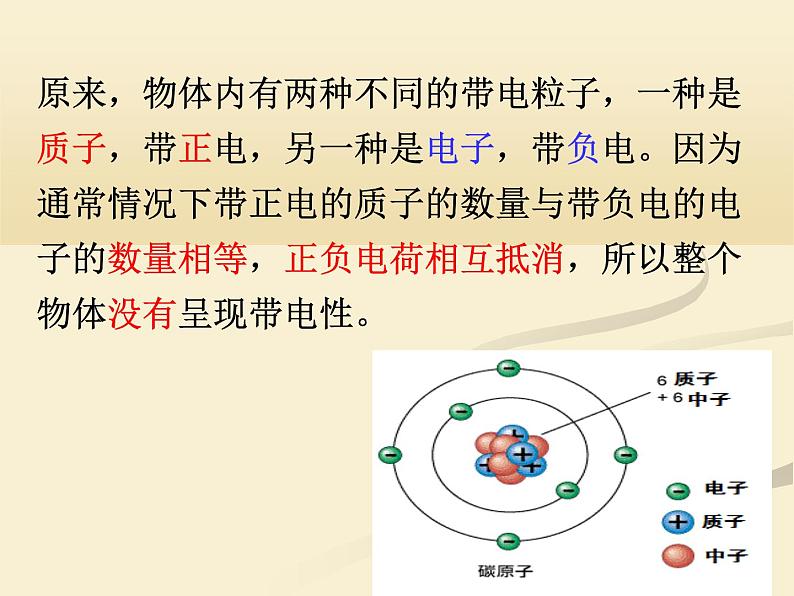 2020秋【浙教版】科学八年级上册4.1《电荷与电流》（4）课件PPT第7页