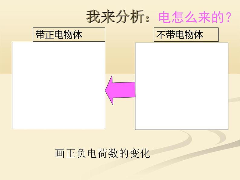 2020秋【浙教版】科学八年级上册4.1《电荷与电流》（4）课件PPT第8页