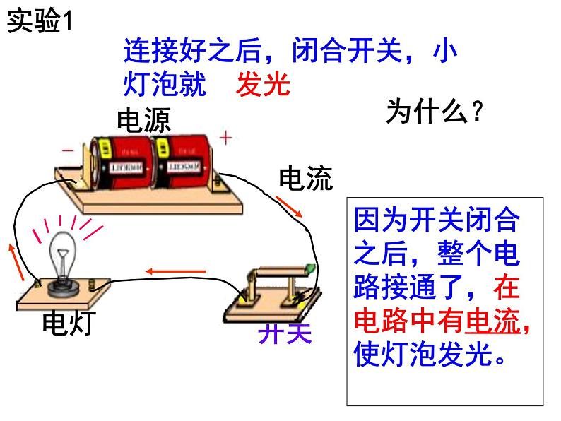 2020秋【浙教版】科学八年级上册4.2《电流的测量》（2）课件PPT02