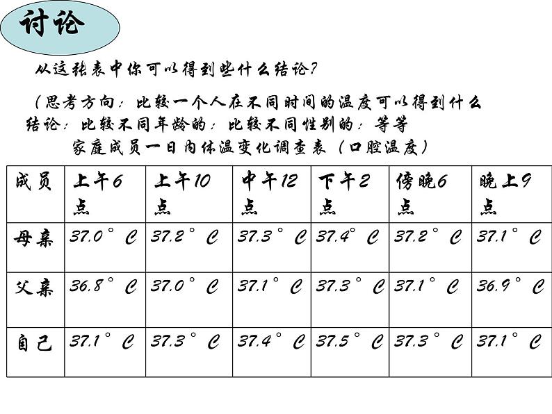 2020秋【浙教版】科学八年级上册3.5《体温的控制》（2）课件PPT第4页