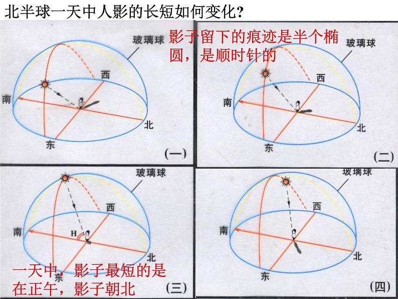 【浙教版】科学七下：4.3《地球的绕日运动》ppt课件（2）03