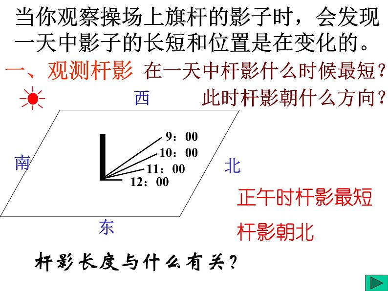 【浙教版】科学七下：4.3《地球的绕日运动》ppt课件（2）05