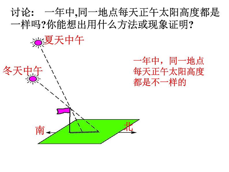 【浙教版】科学七下：4.3《地球的绕日运动》ppt课件（2）06