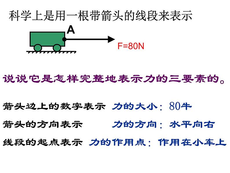 【浙教版】科学七下：3.2《力的存在》ppt课件（3）08