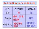 2020秋【浙教版】科学八年级上册3.2《神奇的激素》（6）课件PPT