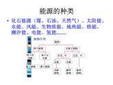 浙教版科学九下4.2《能源及其利用》ppt课件（2）