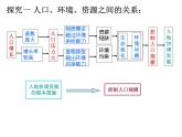 浙教版科学九下4.4《实现可持续发展》ppt课件（1）