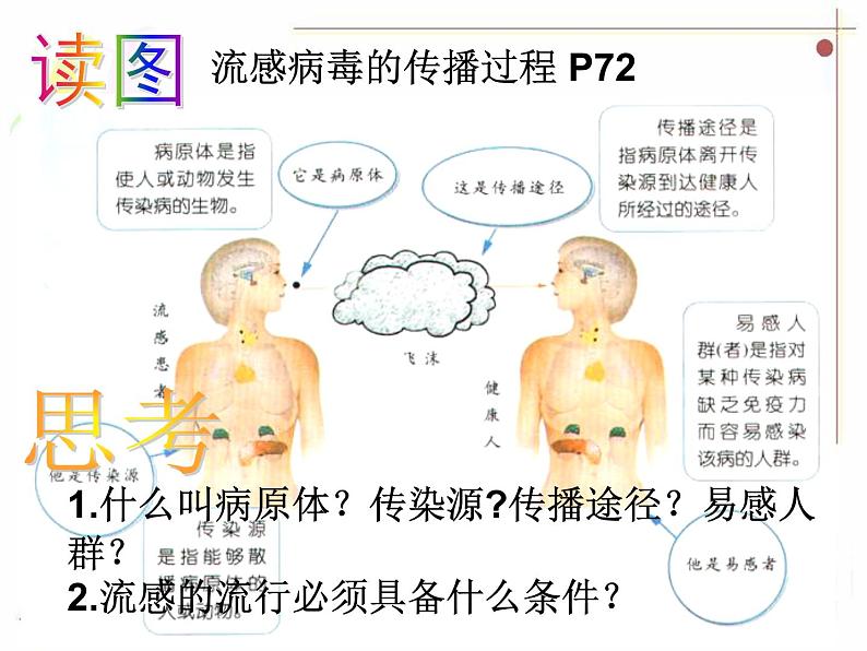 浙教版科学九下3.2《来自微生物的威胁》ppt课件（1）第7页