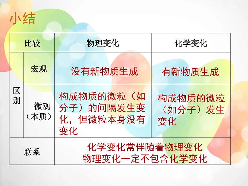 2020秋浙教版科学九上1.1《物质的变化》ppt课件（3）06