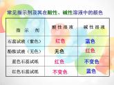 2020秋浙教版科学九上1.2《物质的酸碱性》（第2课时）ppt课件