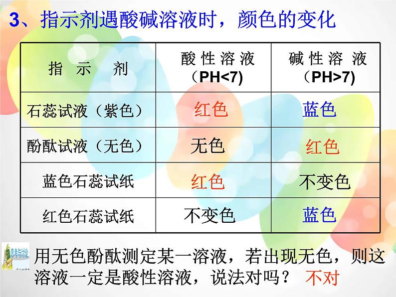 2020秋浙教版科学九上1.2《物质的酸碱性》ppt课件（2）06