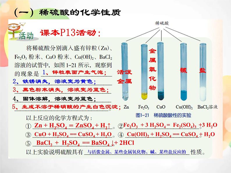 2020秋浙教版科学九上1.3《常见的酸》（第2课时）ppt课件（1）03