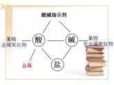 2020秋浙教版科学九上1.5《酸和碱之间发生的反应》ppt课件（1）