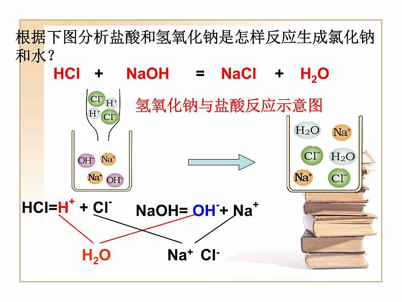 2020秋浙教版科学九上1.5《酸和碱之间发生的反应》ppt课件（1）08