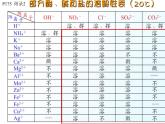 2020秋浙教版科学九上1.6《几种重要的盐》（第2课时）ppt课件