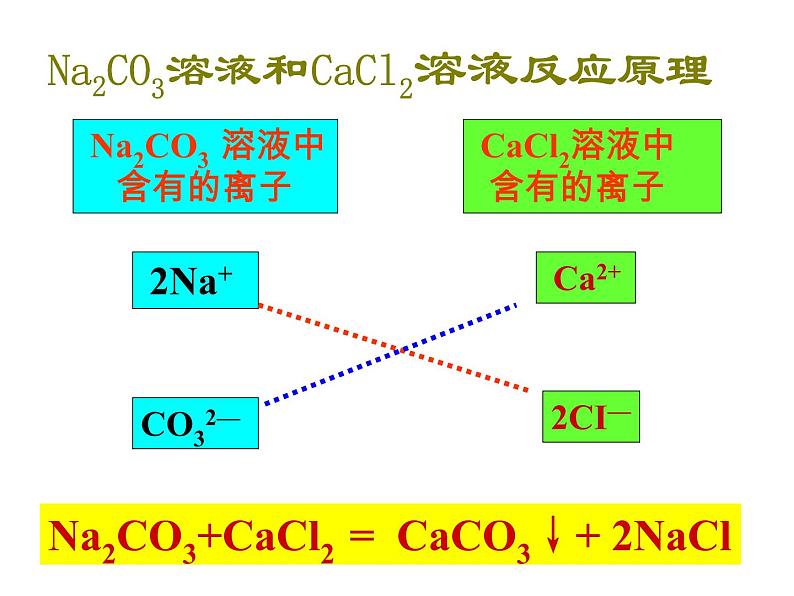 2020秋浙教版科学九上1.6《几种重要的盐》ppt课件（4）07