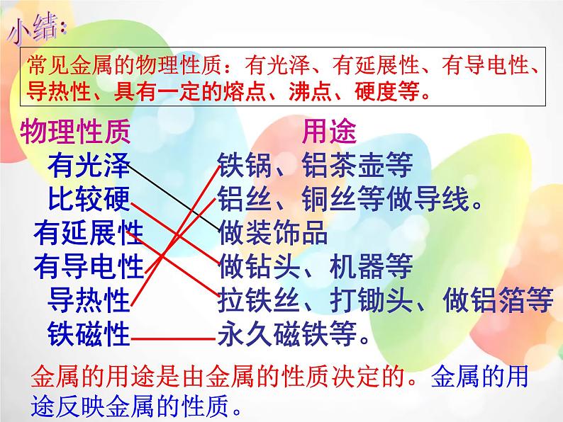 2020秋浙教版科学九上2.1《金属材料》ppt课件（1）06