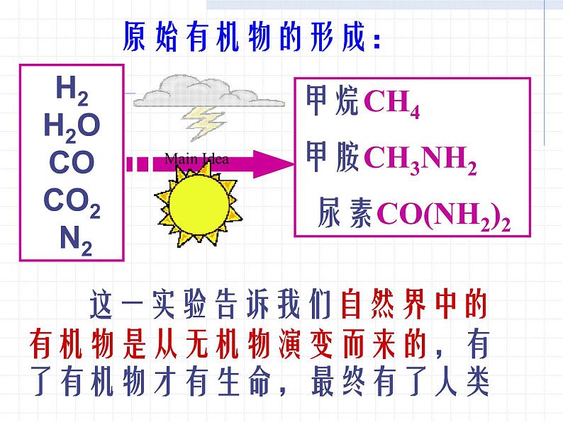 2020秋浙教版科学九上2.3《有机物和有机合成材料》（第1课时）ppt课件03