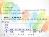 2020秋浙教版科学九上2.3《有机物和有机合成材料》ppt课件