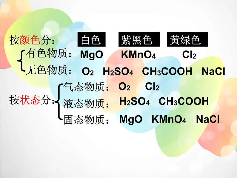 2020秋浙教版科学九上2.4《物质的分类》ppt课件（2）06