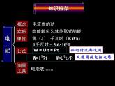 2020秋浙教版科学九上3.6《电能》ppt课件（6）