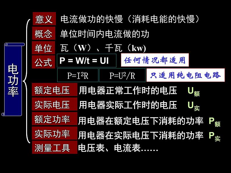 2020秋浙教版科学九上3.6《电能》ppt课件（6）03