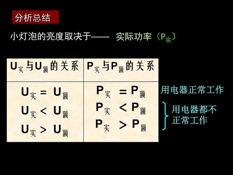 2020秋浙教版科学九上3.6《电能》ppt课件（6）07