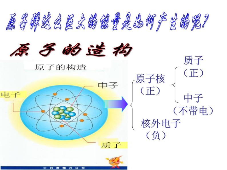 2020秋浙教版科学九上3.7《核能》ppt课件（3）06