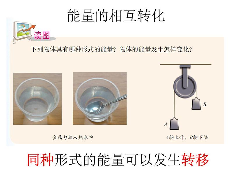 2020秋浙教版科学九上3.8《能量的转化与守恒》ppt课件（1）03