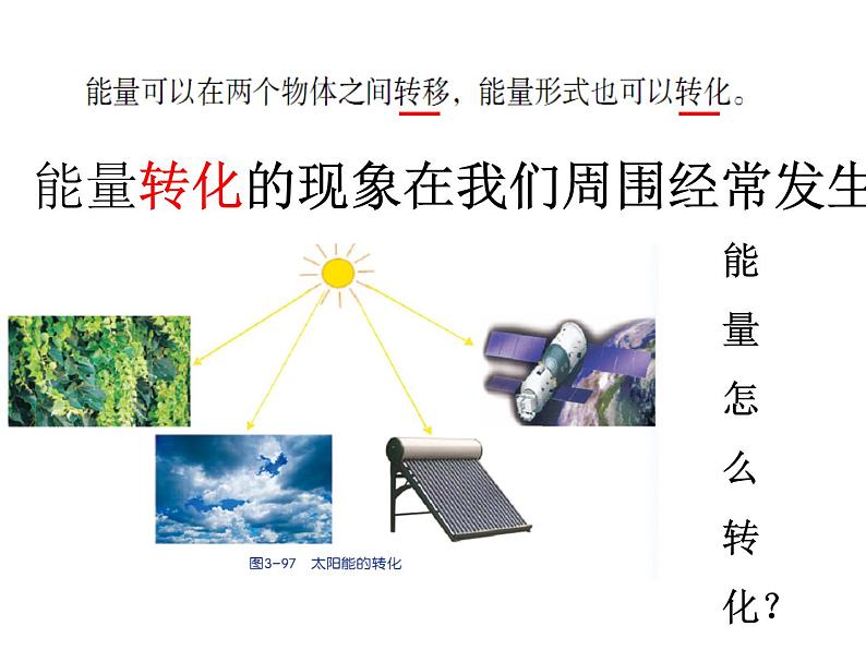 2020秋浙教版科学九上3.8《能量的转化与守恒》ppt课件（1）05