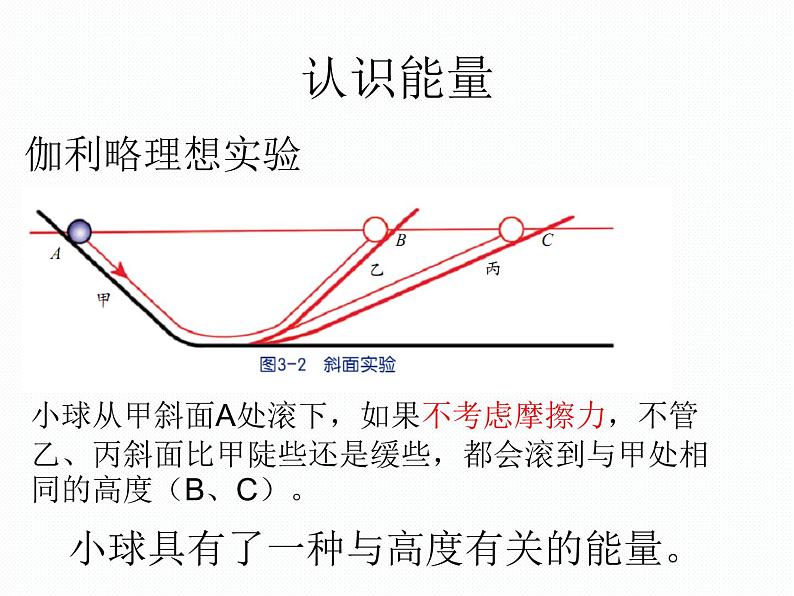 2020秋浙教版科学九上3.1《能量及其形式》ppt课件（2）02