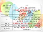 2020秋浙教版科學(xué)九上4.1《食物與營養(yǎng)》ppt課件（3）