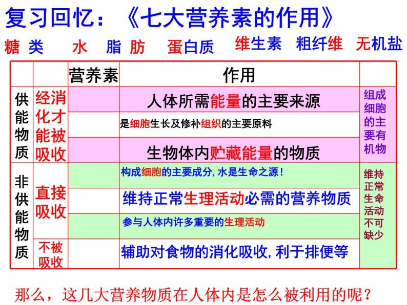 2020秋浙教版科学九上4.5《体内物质的动态平衡》ppt课件（2）02