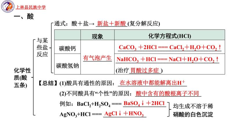 2022年广西南宁市上林县民族中学中考专题复习常见的酸、碱和盐课件PPT07