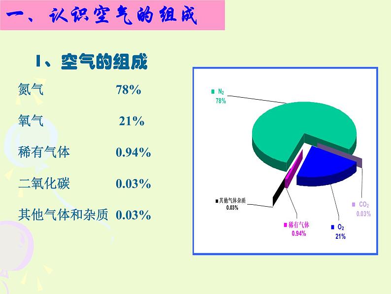 华师大版七年级下册科学 2.2空气的成分 课件04